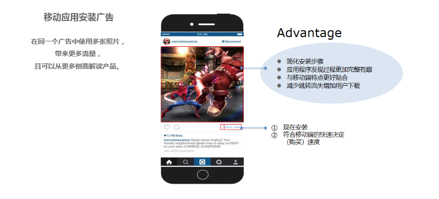 Instagram广告(图3)