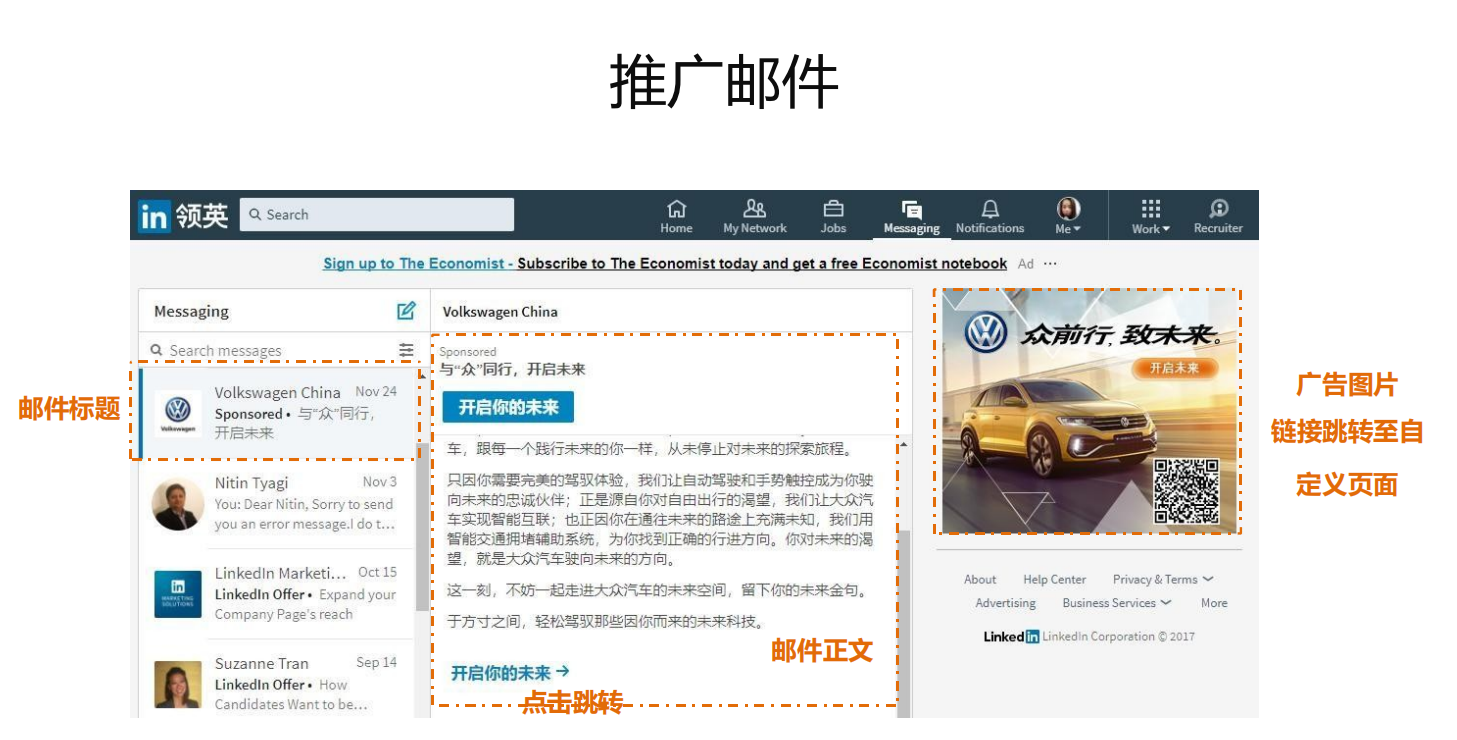 Linkedln广告(图12)