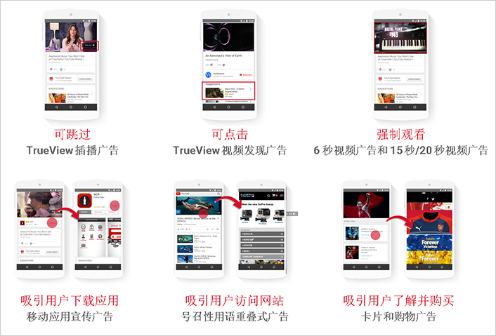 Youtube广告(图5)