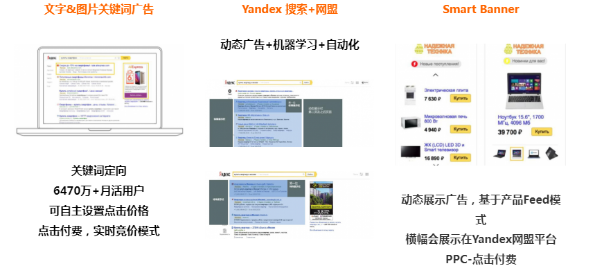 Yandex广告(图1)