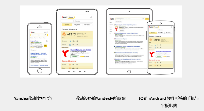 Yandex广告(图2)