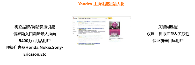 Yandex广告(图3)