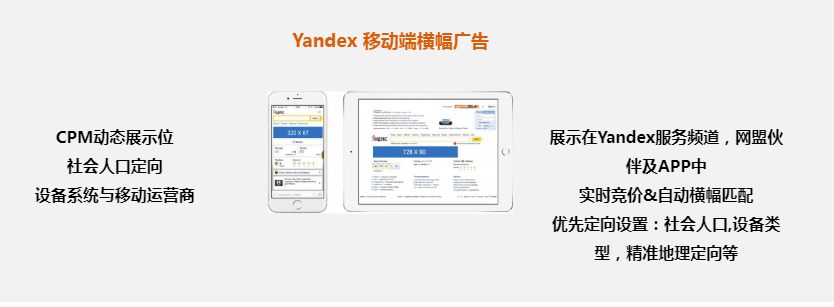 Yandex广告(图4)